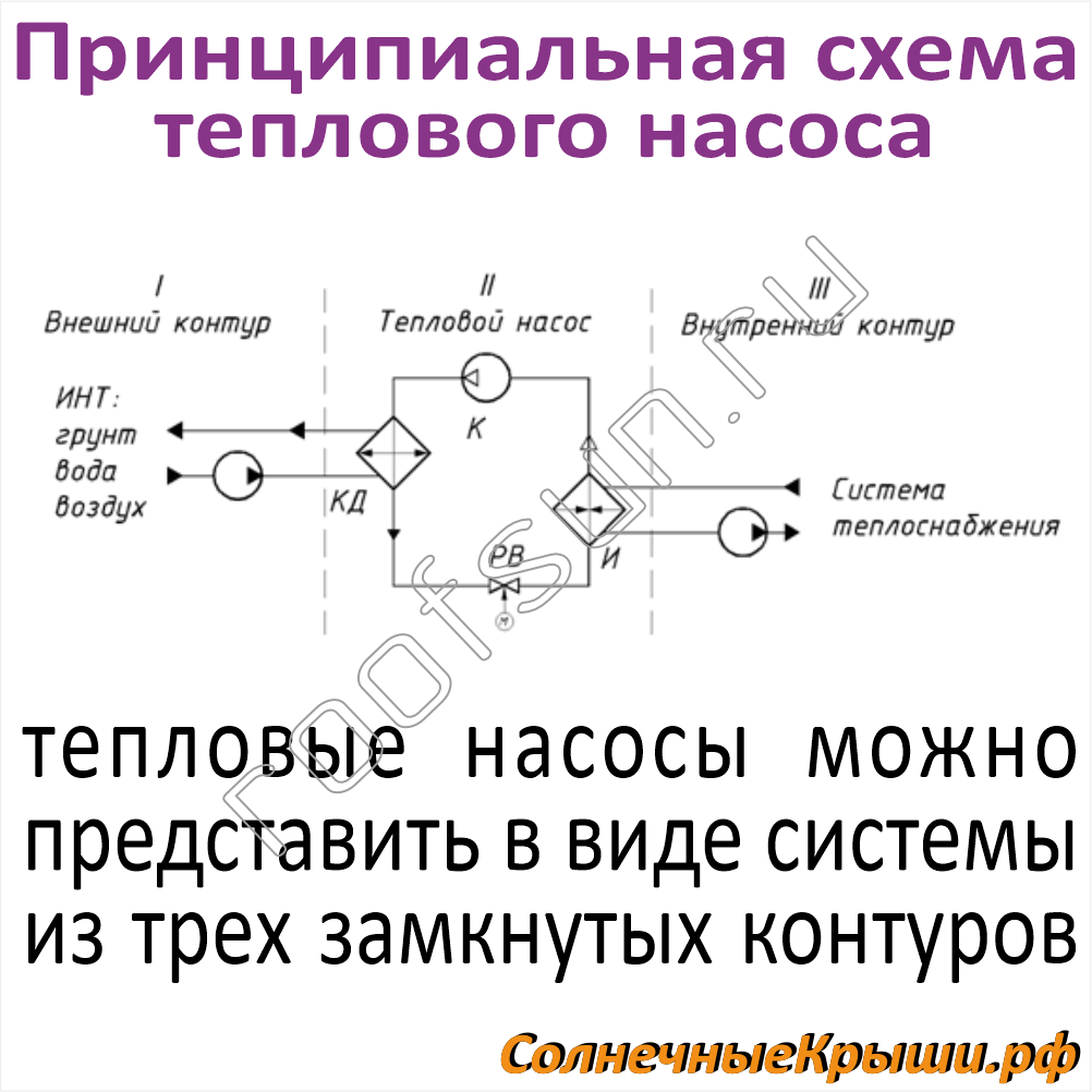 Геотермальное отопление для дома 70-95 кв.м. - Солнечные крыши